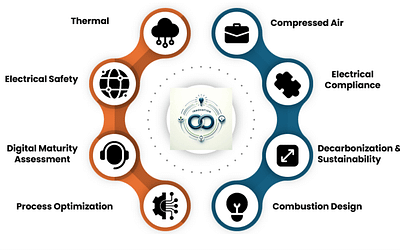 Digital Maturity Assessment: A Phase “0” Approach for Digital Transformation